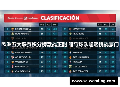 欧洲五大联赛积分榜激战正酣 暗马球队崛起挑战豪门