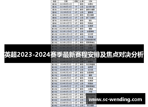 英超2023-2024赛季最新赛程安排及焦点对决分析