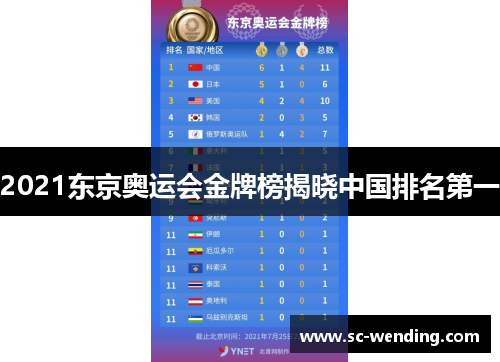 2021东京奥运会金牌榜揭晓中国排名第一