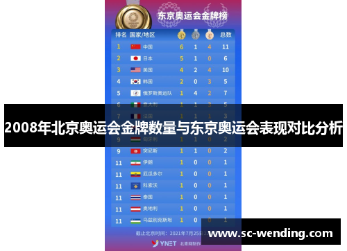 2008年北京奥运会金牌数量与东京奥运会表现对比分析 2008年北京奥运会金牌数量与东京奥运会表现对比分析