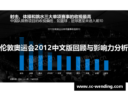 伦敦奥运会2012中文版回顾与影响力分析 伦敦奥运会2012中文版回顾与影响力分析