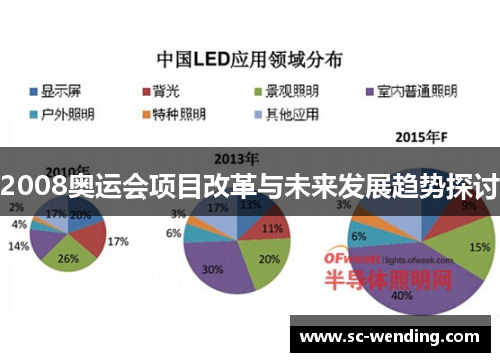 2008奥运会项目改革与未来发展趋势探讨 2008奥运会项目改革与未来发展趋势探讨